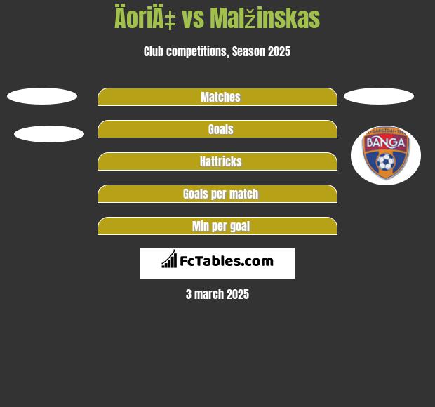 ÄoriÄ‡ vs Malžinskas h2h player stats