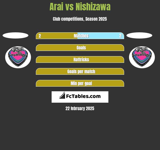 Arai vs Nishizawa h2h player stats