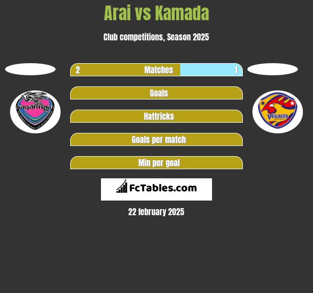 Arai vs Kamada h2h player stats