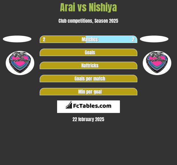 Arai vs Nishiya h2h player stats