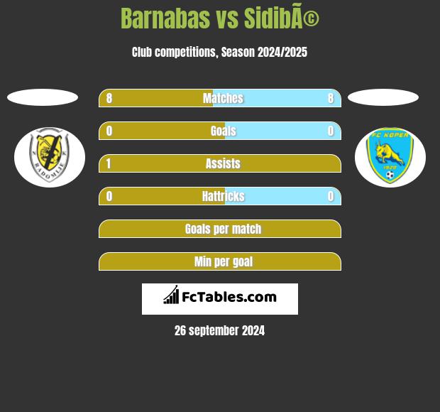 Barnabas vs SidibÃ© h2h player stats