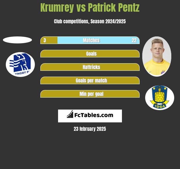 Krumrey vs Patrick Pentz h2h player stats