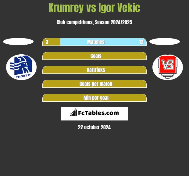 Krumrey vs Igor Vekic h2h player stats