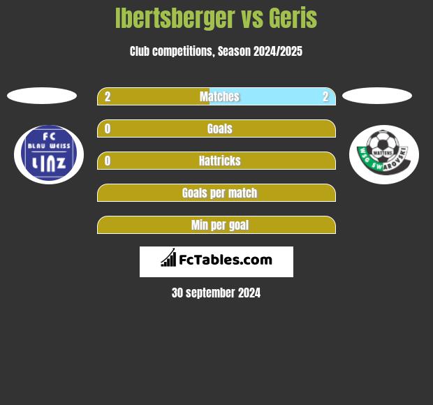 Ibertsberger vs Geris h2h player stats