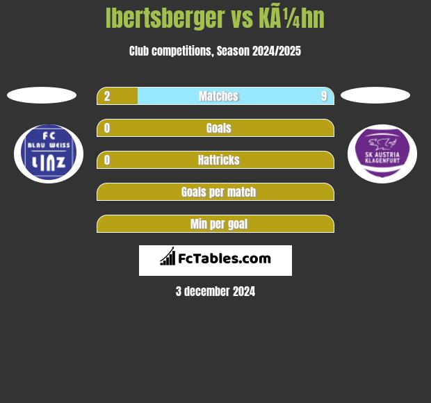 Ibertsberger vs KÃ¼hn h2h player stats