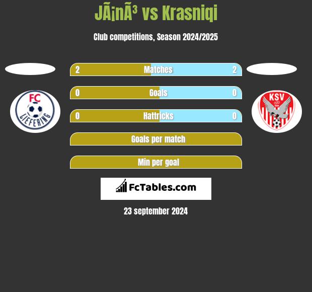 JÃ¡nÃ³ vs Krasniqi h2h player stats