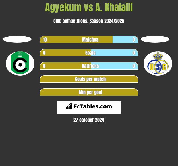 Agyekum vs A. Khalaili h2h player stats