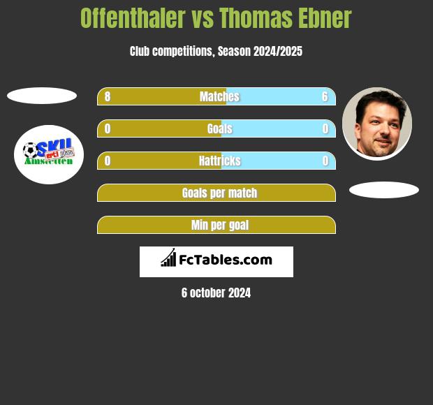 Offenthaler vs Thomas Ebner h2h player stats