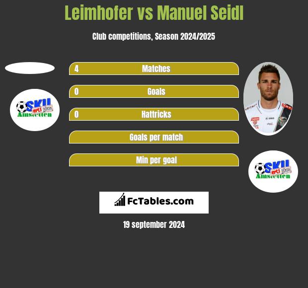 Leimhofer vs Manuel Seidl h2h player stats