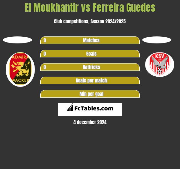 El Moukhantir vs Ferreira Guedes h2h player stats