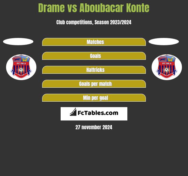 Drame vs Aboubacar Konte h2h player stats