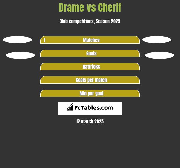 Drame vs Cherif h2h player stats