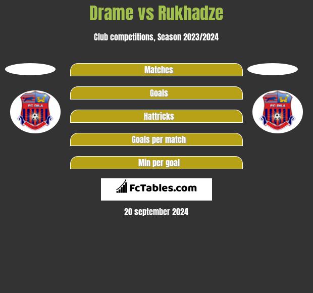 Drame vs Rukhadze h2h player stats