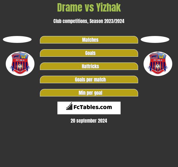 Drame vs Yizhak h2h player stats