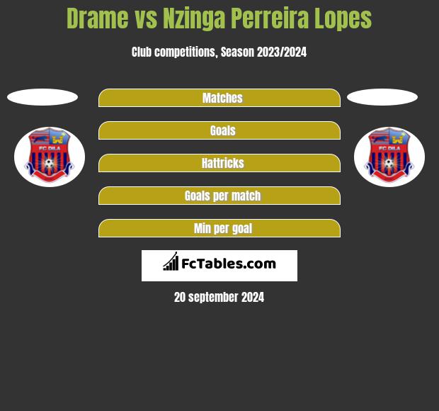 Drame vs Nzinga Perreira Lopes h2h player stats