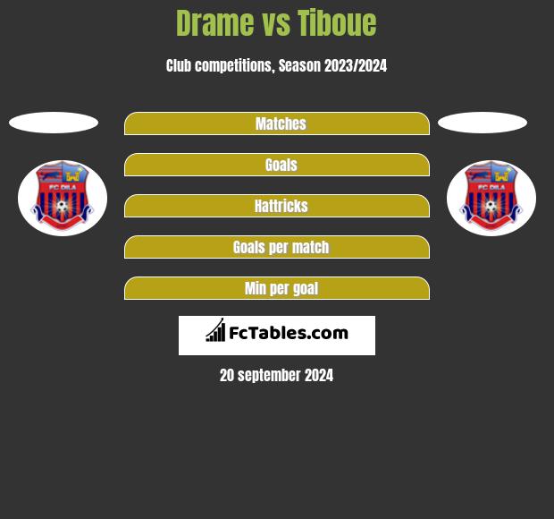 Drame vs Tiboue h2h player stats