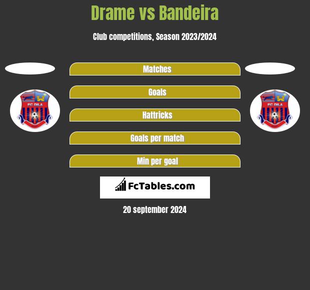 Drame vs Bandeira h2h player stats