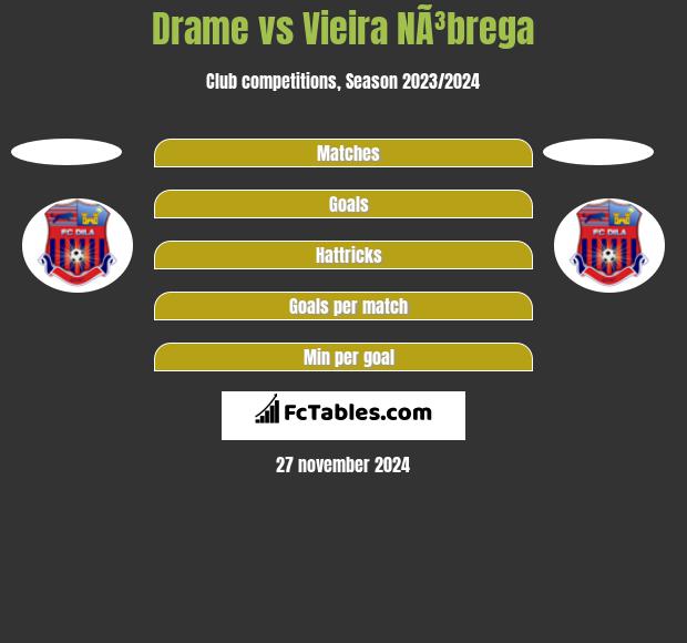 Drame vs Vieira NÃ³brega h2h player stats