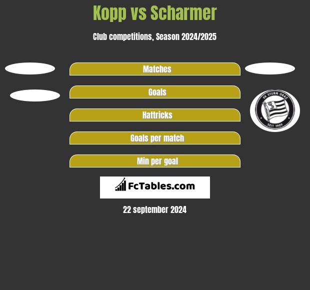 Kopp vs Scharmer h2h player stats