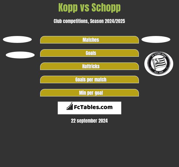 Kopp vs Schopp h2h player stats