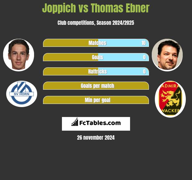 Joppich vs Thomas Ebner h2h player stats