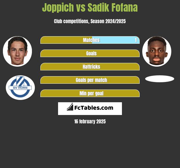 Joppich vs Sadik Fofana h2h player stats