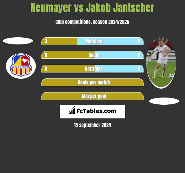 Neumayer vs Jakob Jantscher h2h player stats