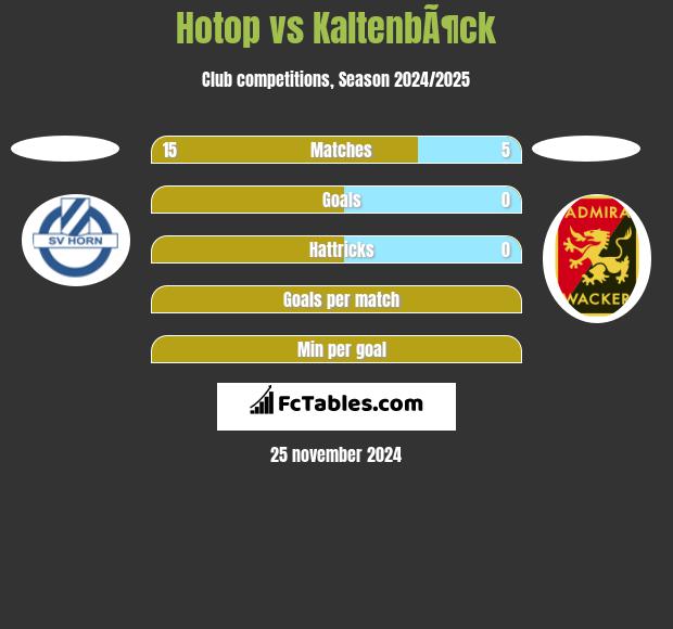 Hotop vs KaltenbÃ¶ck h2h player stats