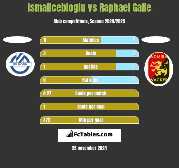 Ismailcebioglu vs Raphael Galle h2h player stats