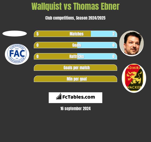 Wallquist vs Thomas Ebner h2h player stats