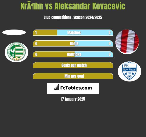 KrÃ¶hn vs Aleksandar Kovacevic h2h player stats