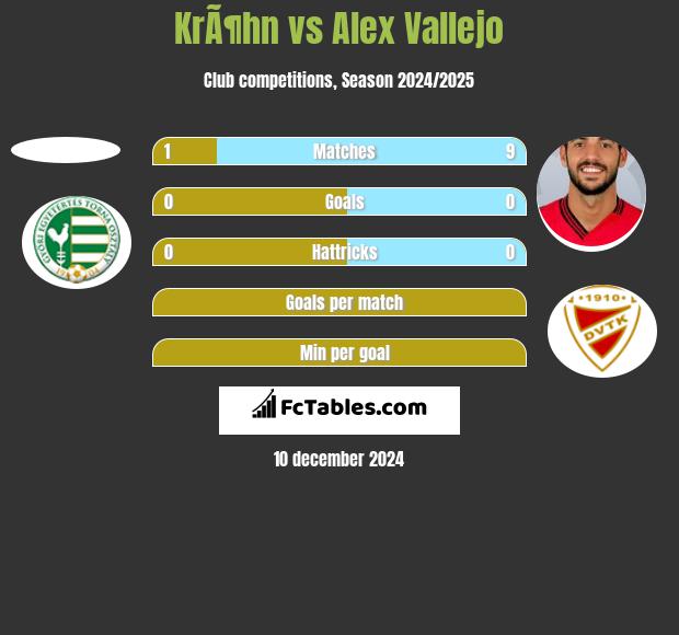 KrÃ¶hn vs Alex Vallejo h2h player stats