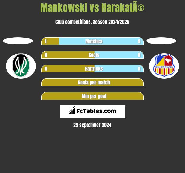 Mankowski vs HarakatÃ© h2h player stats