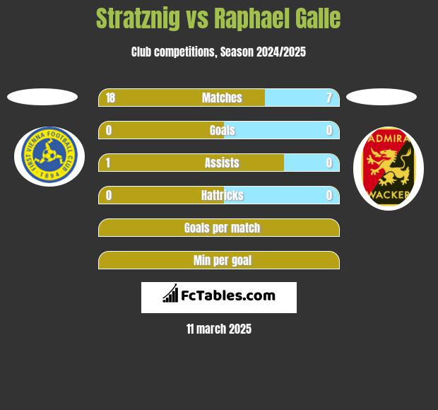 Stratznig vs Raphael Galle h2h player stats