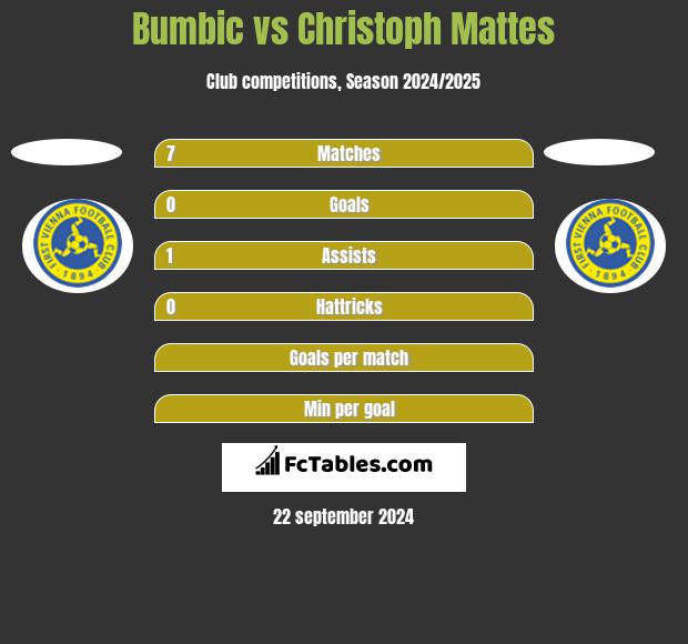 Bumbic vs Christoph Mattes h2h player stats