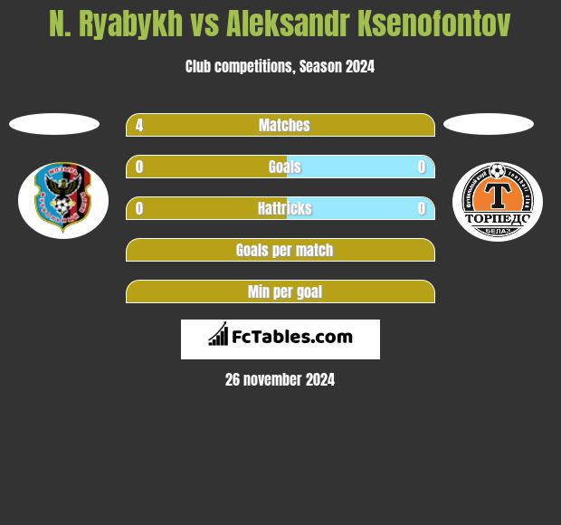 N. Ryabykh vs Aleksandr Ksenofontov h2h player stats