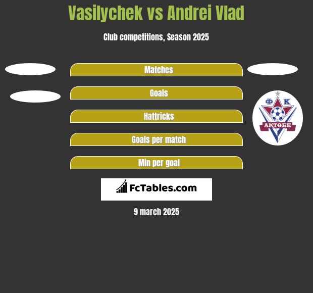 Vasilychek vs Andrei Vlad h2h player stats