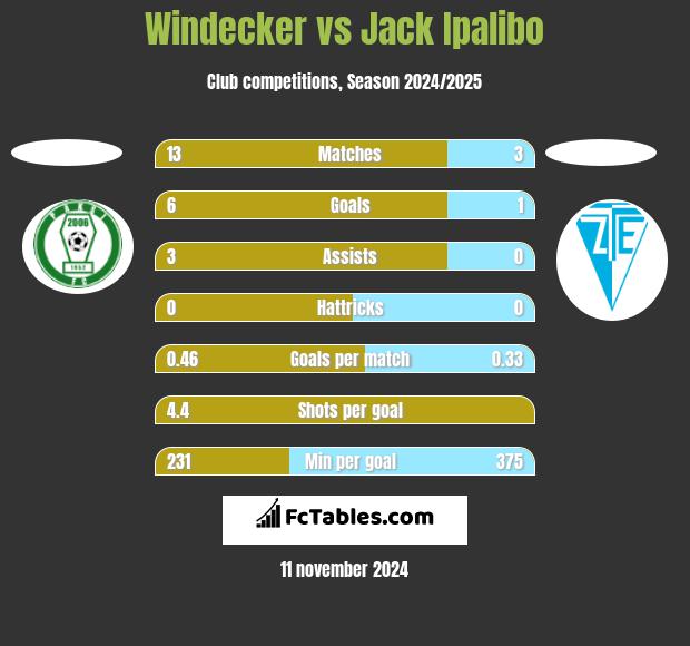 Windecker vs Jack Ipalibo h2h player stats