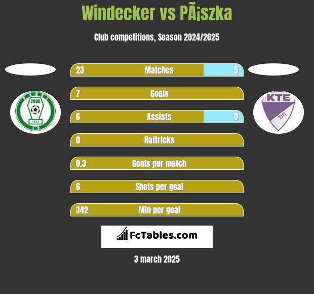 Windecker vs PÃ¡szka h2h player stats