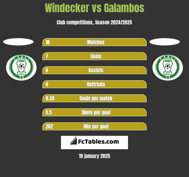 Windecker vs Galambos h2h player stats