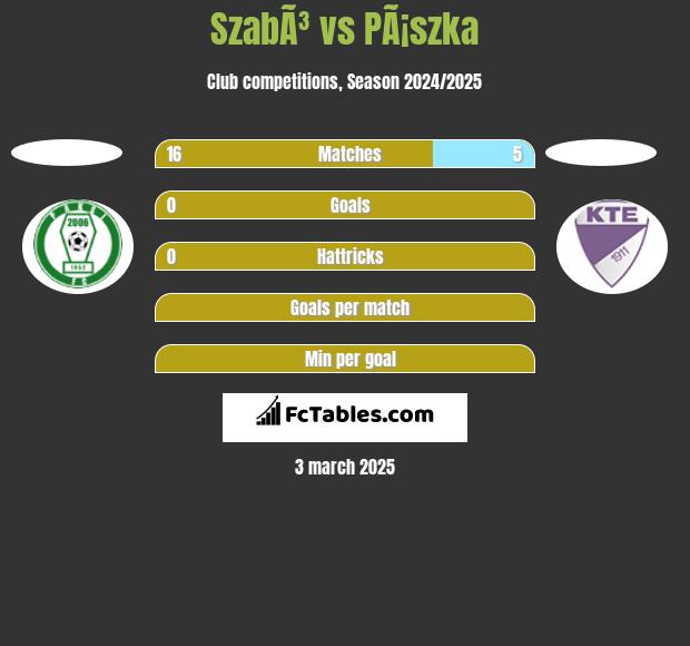 SzabÃ³ vs PÃ¡szka h2h player stats