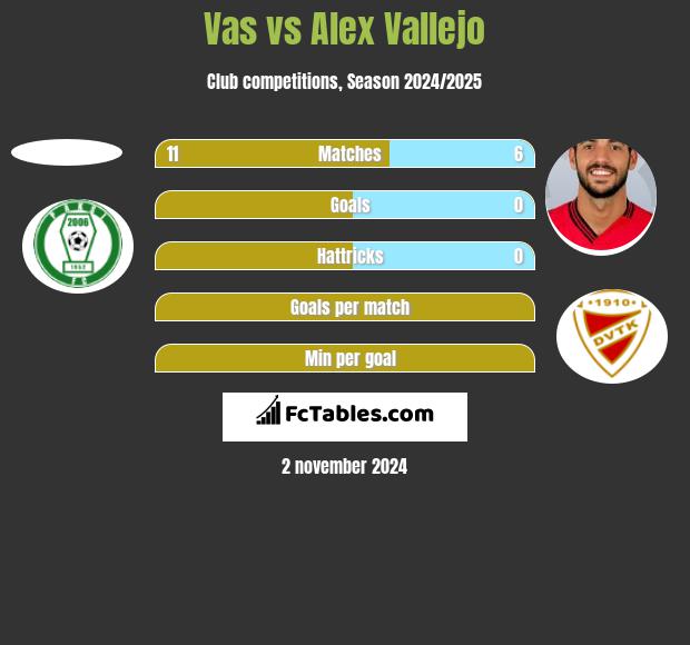 Vas vs Alex Vallejo h2h player stats