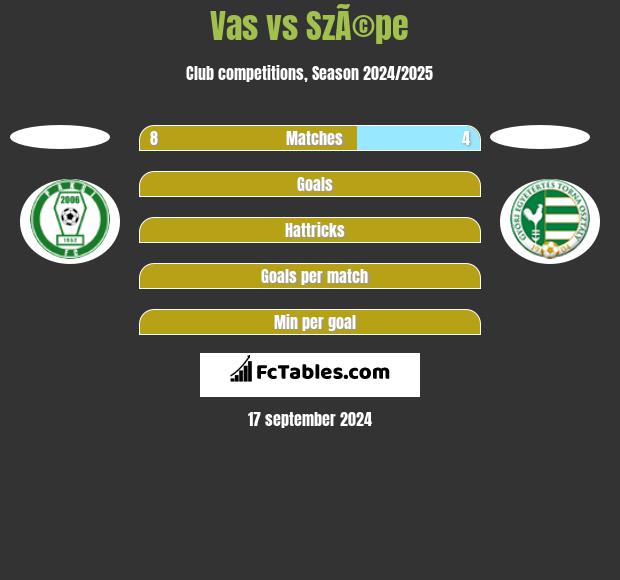 Vas vs SzÃ©pe h2h player stats