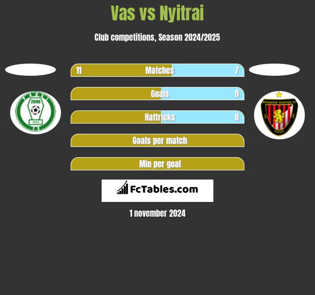 Vas vs Nyitrai h2h player stats