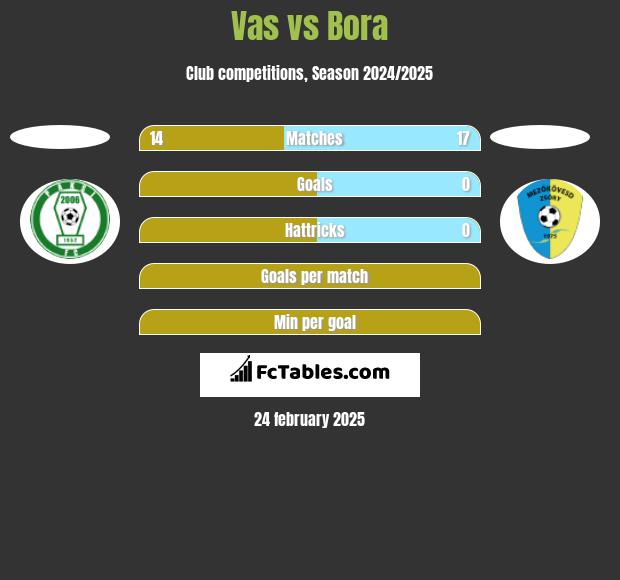 Vas vs Bora h2h player stats