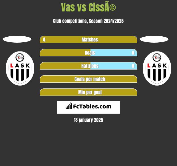 Vas vs CissÃ© h2h player stats