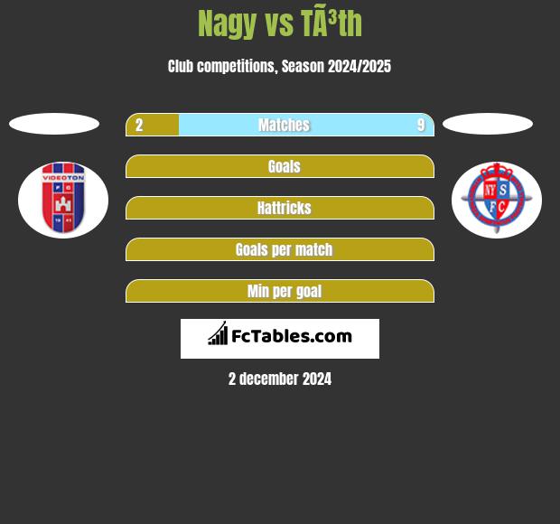 Nagy vs TÃ³th h2h player stats