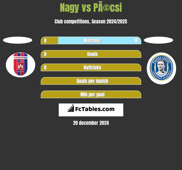 Nagy vs PÃ©csi h2h player stats