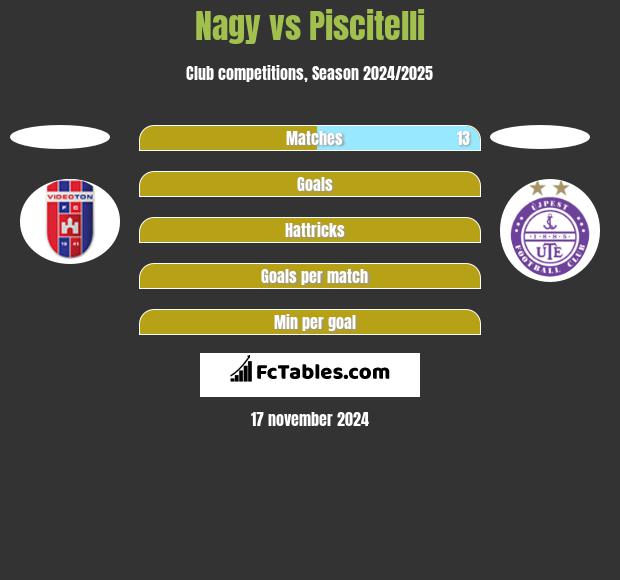 Nagy vs Piscitelli h2h player stats