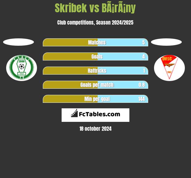 Skribek vs BÃ¡rÃ¡ny h2h player stats